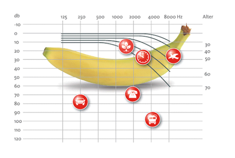 Hoerfeld-die-Sprachbanane